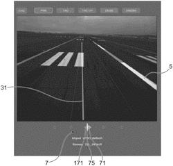 Human-machine interface of an aircraft in take-off or landing phase