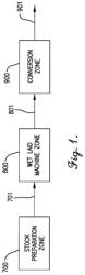 Recycle pulp comprising cellulose acetate