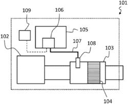 Dynamic monitoring of the flow rate of liquid additive injected into a motor vehicle exhaust gas treatment system
