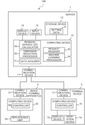 Server apparatus that calculates residual service life of replaceable unit on basis of observation data acquired from image forming apparatus, residual service life prediction system, and image forming apparatus