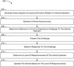 Measuring operator readiness and readiness testing triggering in an autonomous vehicle