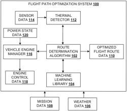 Systems and methods for flight path optimization