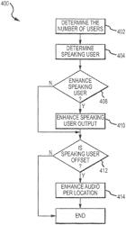 Devices with enhanced audio