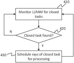 Building and scheduling tasks for parallel processing