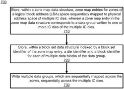 Logical-to-physical mapping of data groups with data locality