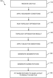 Generating CAD models from topology optimization data