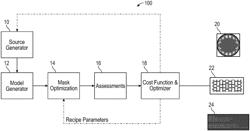 Source mask optimization by process defects prediction