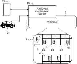 Automated valet parking system and service providing method
