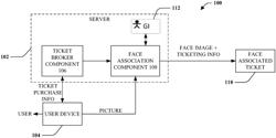 Method and systems for event entry with facial recognition