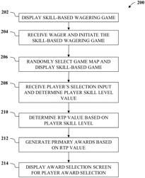 Gaming machine and methods for operating gaming machines to provide skill-based wagering games to players