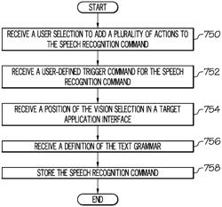Systems and methods for insertion of formatted text with speech recognition