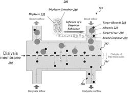 Techniques for modelling and optimizing dialysis toxin displacer compounds