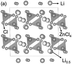 Metal lithium chloride derivatives in the space group of P21/c as Li super-ionic conductor, solid electrolyte, and coating layer for Li metal battery and Li-ion battery