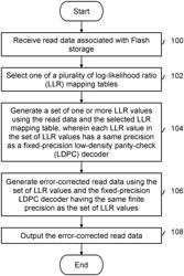 Log-likelihood ratio mapping tables in flash storage systems