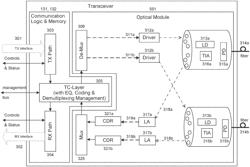 System and method for performing high-speed communications over fiber optical networks