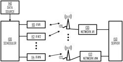 Selective transmissions in wireless device