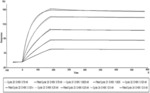 ANTI-DR5 ANTIBODY AND USE THEREOF