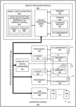 DETECTION OF FEEDBBACK CONTROL INSTABILITY IN COMPUTING DEVICE THERMAL CONTROL