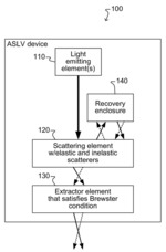 Light-Emitting Devices Providing Asymmetrical Propagation of Light
