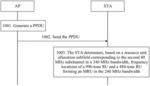 PPDU COMMUNICATION METHOD AND RELATED APPARATUS