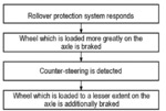 METHOD FOR OPERATING A BRAKE SYSTEM OF A MOTOR VEHICLE