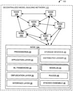 SYSTEM AND METHOD OF TRAINING HETEROGENOUS MODELS USING STACKED ENSEMBLES ON DECENTRALIZED DATA