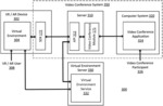 AUTHENTICATION OF VIDEO COMMUNICATIONS IN A VIRTUAL ENVIRONMENT