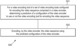 METHOD FOR ENCODING A VIDEO SEQUENCE AND APPARATUS FOR IMPLEMENTING THE SAME