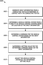 CAPACITIVE TOUCH TEXTILES AND VEHICLE APPLICATIONS