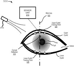 Monitoring neurological functional status