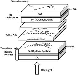 Regioselectively substituted cellulose esters and films made therefrom