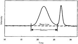 Ethylene-based polymer, polyethylene-based resin composition and use thereof, catalyst component for olefin polymerization, olefin polymerization catalyst containing the component, and method for producing ethylene-based polymer by using the catalyst