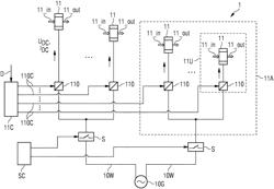 Electrolysis arrangement