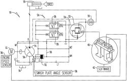 Electronic torque and pressure control for load sensing pumps