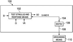 TSV testing using test circuits and grounding means