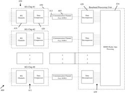 Apparatus, system and method of radar data compression