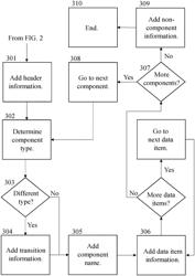 Automatic deployment of manufacturing adapters