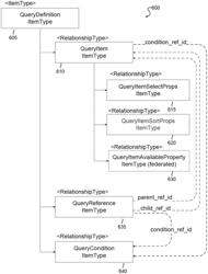 Query engine for recursive searches in a self-describing data system