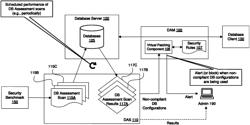 Continuous database security and compliance