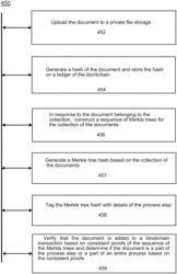 Document verification