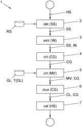 Method for validating a hardware system