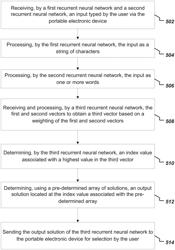 Recurrent neural networks to predict user requests