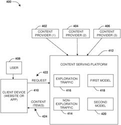 Generating dynamic content item recommendations