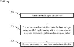 Sub-stoichiometric metal-oxide thin films