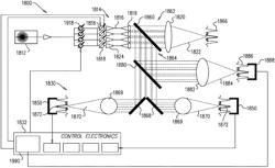 Optical phased array dynamic beam shaping with noise correction