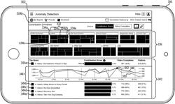 Determining audience segments of users that contributed to a metric anomaly