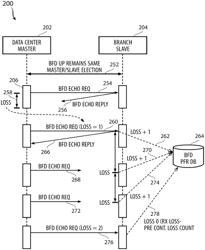 Systems and methods for providing bidirectional forwarding detection with performance routing measurements