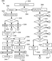 System and method for limiting incoming spam calls