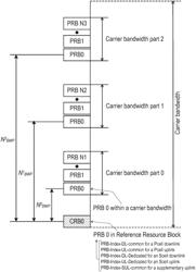 Bandwidth part switching