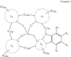 Organometallic compound and organic light-emitting device including the same